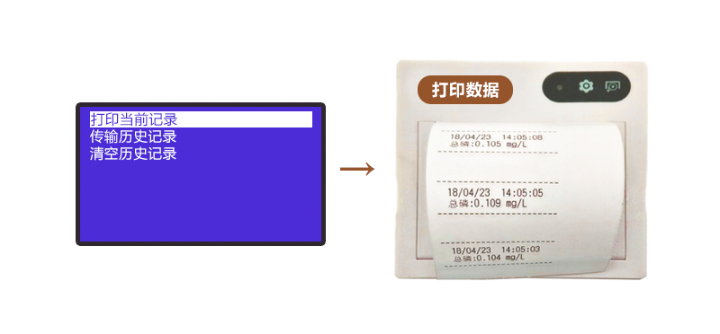 HX-101E-104E系列COD氨氮總磷總氮一體式測定儀(圖12) HX-101E-104E系列COD氨氮總磷總氮一體式測定儀(圖12)